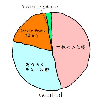GearPadの所感