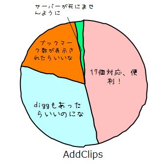 AddClips