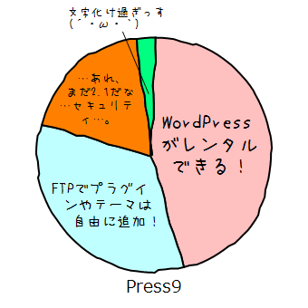 Press9