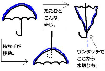 新たなる傘