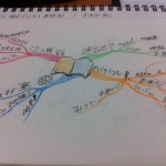 【読書術】しっかり理解できて早く読める、苫米地流の速読術