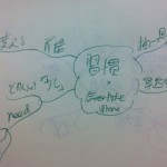 何が「小さい変化」なのか知るためにも、ライフログ。:iPhone習慣術